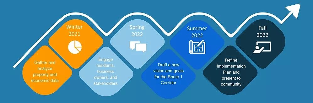 Rt 1 Timeline Graphic